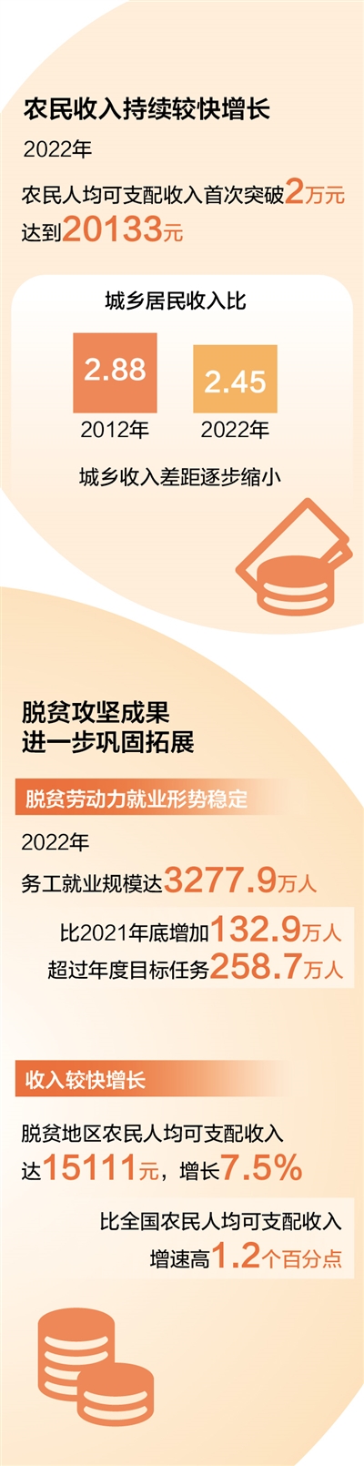 今年中央一号文件聚焦守底线、促振兴、强保障 全面推进乡村振兴有了“操作手册”