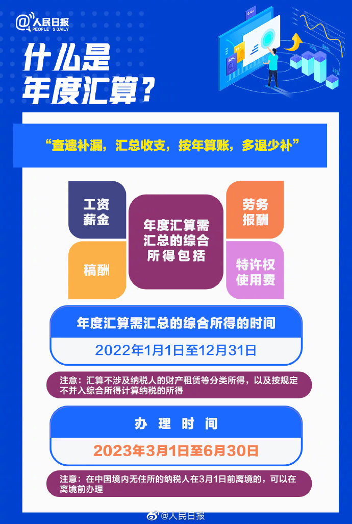 关乎你的钱袋子！2022年度个税汇算干货指南