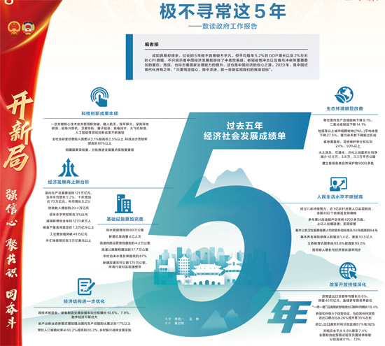 极不寻常这5年——数读政府工作报告