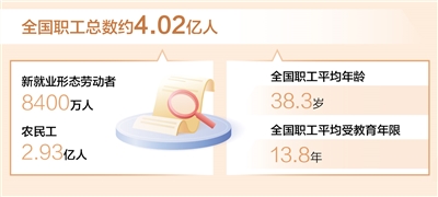 全国新就业形态劳动者达8400万人（新数据 新看点）