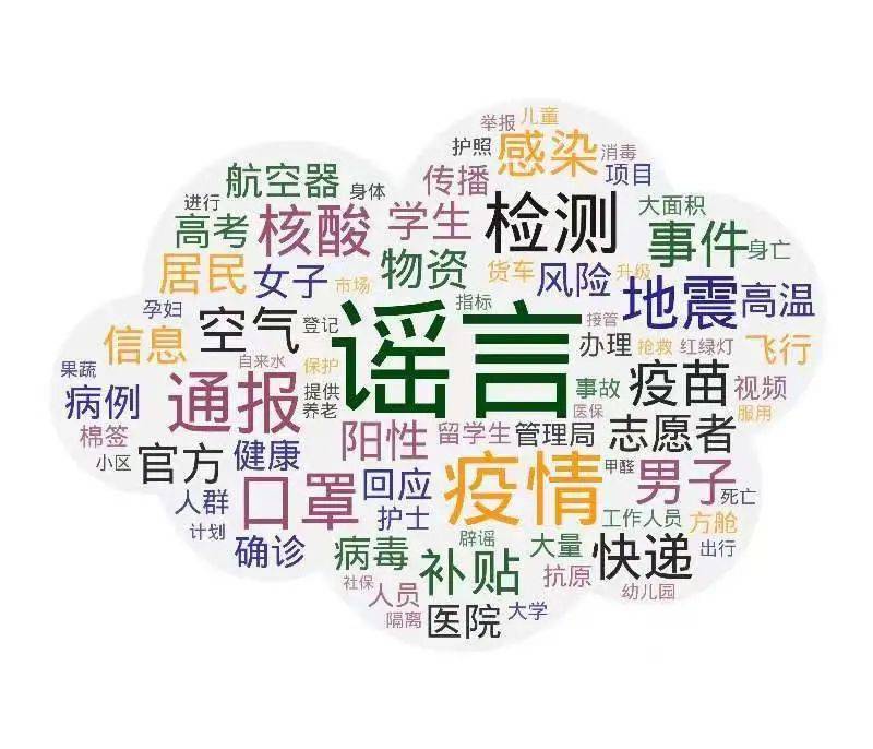 关联灾害渲染恐慌 歪解政策搅乱认知——中国互联网联合辟谣平台2023年2月辟谣榜综述