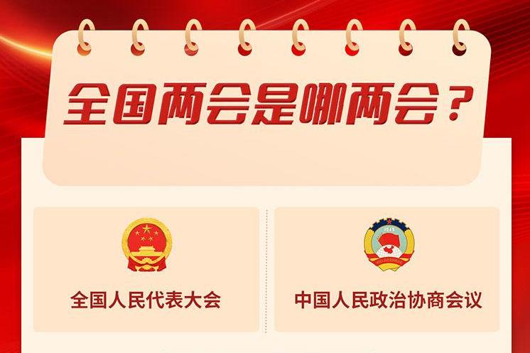 两会知多少丨全国两会是什么？4张图速览