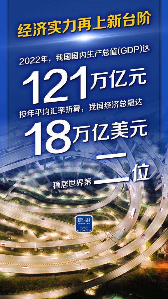 数读2022年国民经济和社会发展统计公报
