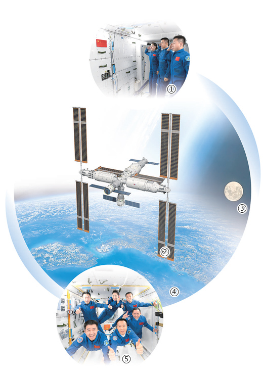 神舟十四号乘组讲述183天在轨飞行经历——“星空与我相伴，祖国和我守望”（讲述·特别策划）
