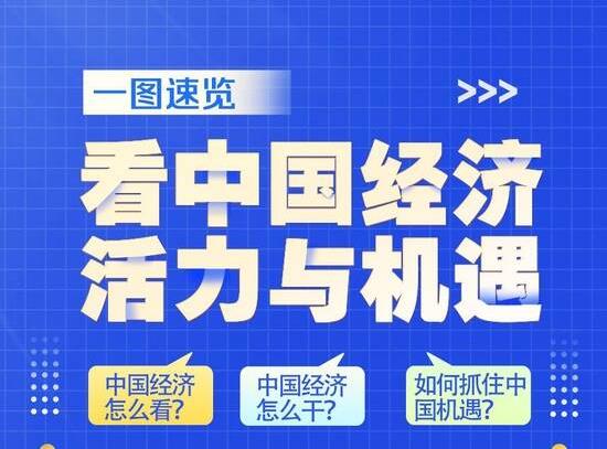 一图速览｜看中国经济活力与机遇