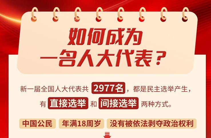 两会知多少 | 代表委员是如何产生的？