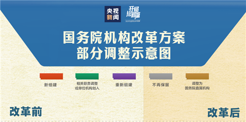 思维导图版国务院机构改革方案，带你一图读懂