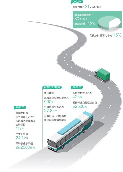 快递包裹“搭”上公交车