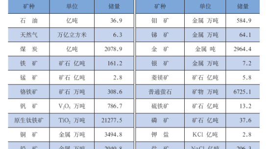 《2022年自然资源统计公报》出炉 7组数据速览我国自然资源概况