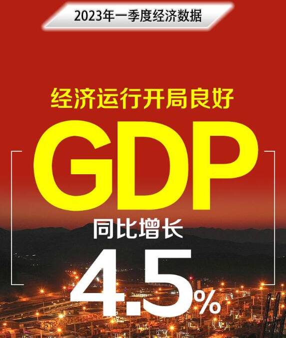 解读一季度经济数据：“稳”在何处 “进”在哪里