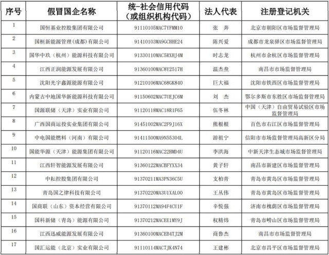 央企“李鬼”横行，国家能源集团公布17家假冒子公司