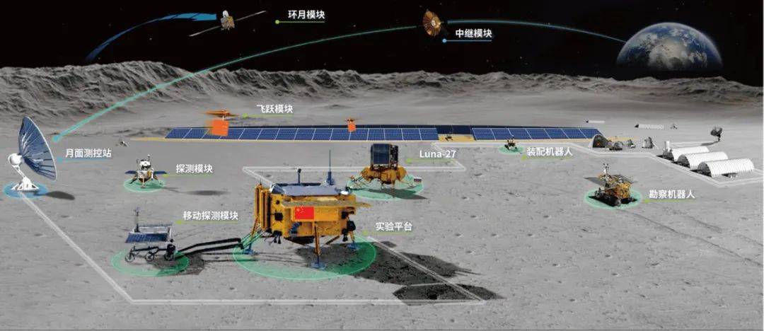 月球科研站建设指日可待