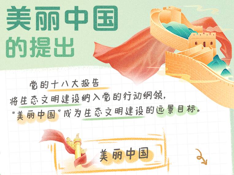 二十大报告学习笔记｜美丽中国篇