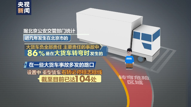 “右转必停”！北京市104处路口增设这类标志标线