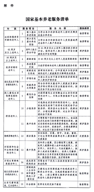 国家基本养老服务清单：这些老人可领钱
