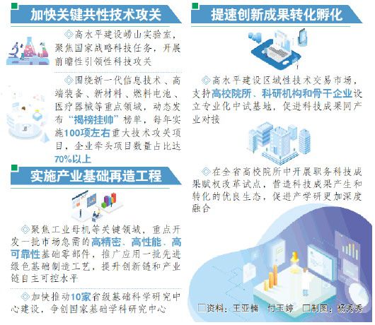 山东：科技创新，让企业唱主角
