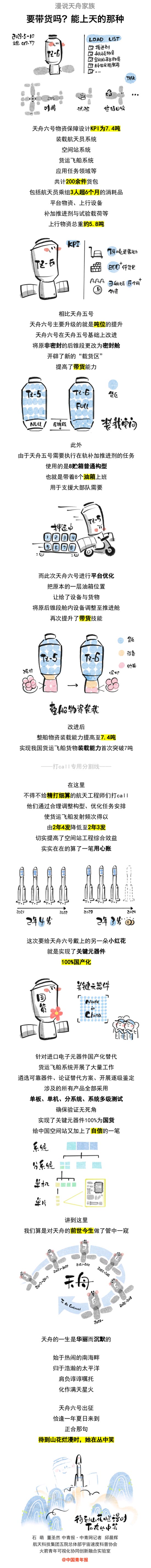 要带货吗？能上天的那种