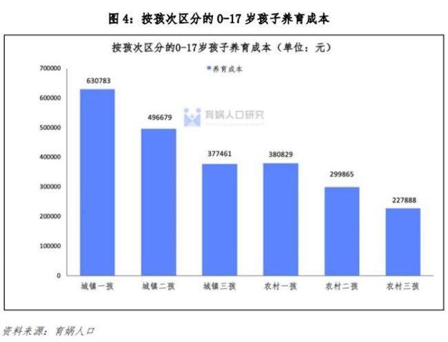 提升生育意愿，专家建议需从女性就业、辅助生育等方面给予政策保障
