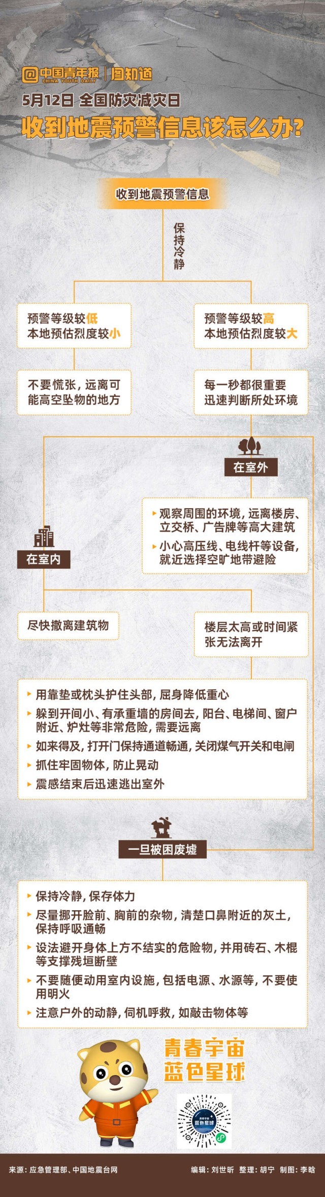图知道｜ 收到地震预警信息后如何逃生