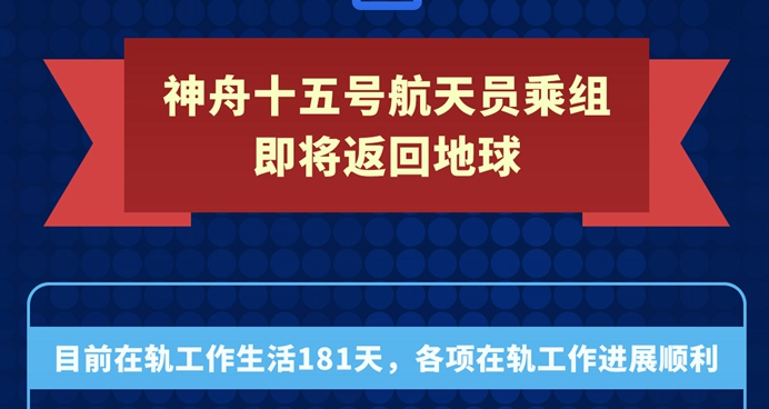 神舟十五号乘组即将返回 创出舱次数最多等多项纪录