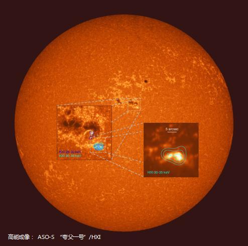 探日卫星“夸父一号”观测到200多个太阳耀斑