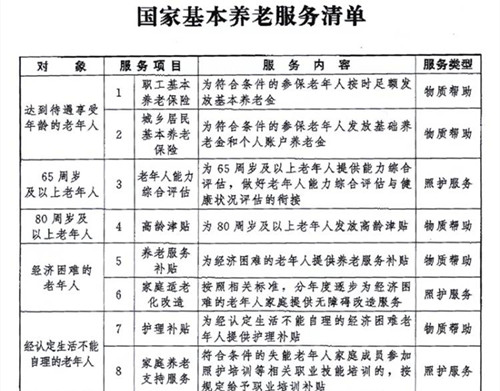 中共中央办公厅　国务院办公厅印发《关于推进基本养老服务体系建设的意见》