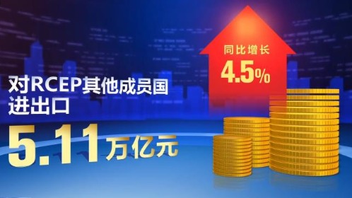 稳规模优结构 捕捉市场机遇 外贸连续4个月正增长