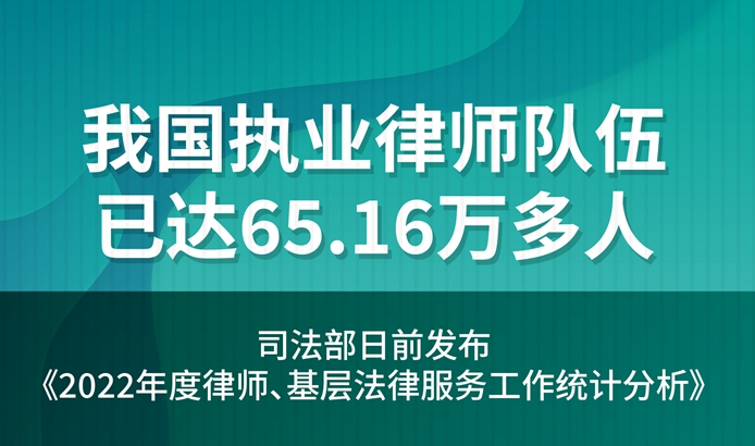 我国执业律师队伍已达65.16万多人