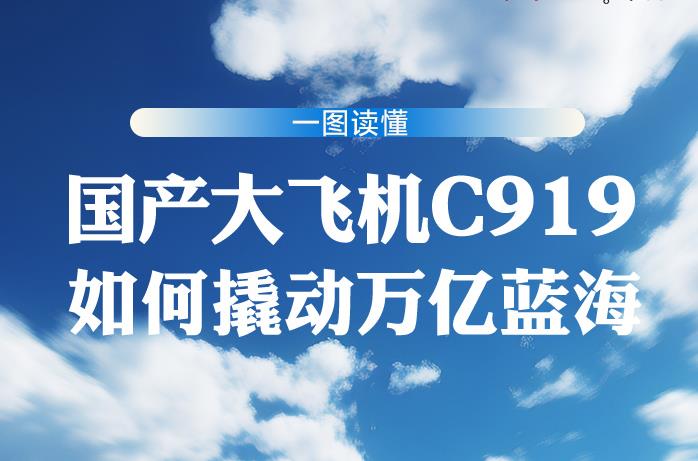 一图读懂：国产大飞机C919如何撬动万亿蓝海