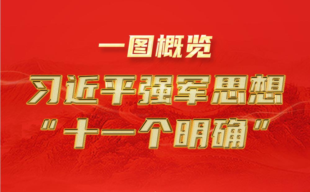 一图概览丨习近平强军思想“十一个明确”