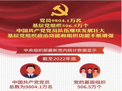 深刻领会习近平总书记关于党的建设的重要思想
