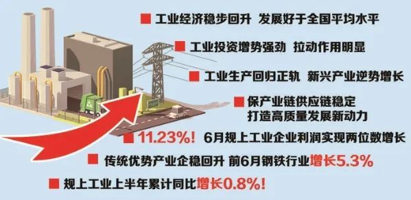 工信部：中国工业经济持续回升的态势没有改变