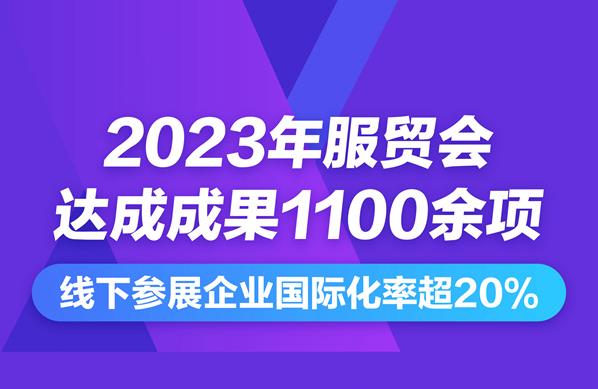 2023年服贸会达成成果1100余项 线下参展企业国际化率超20%
