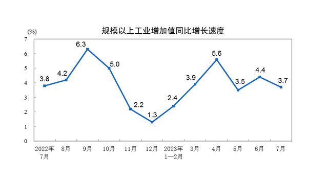 重磅经济数据发布在即，8月宏观经济能否迎来改善