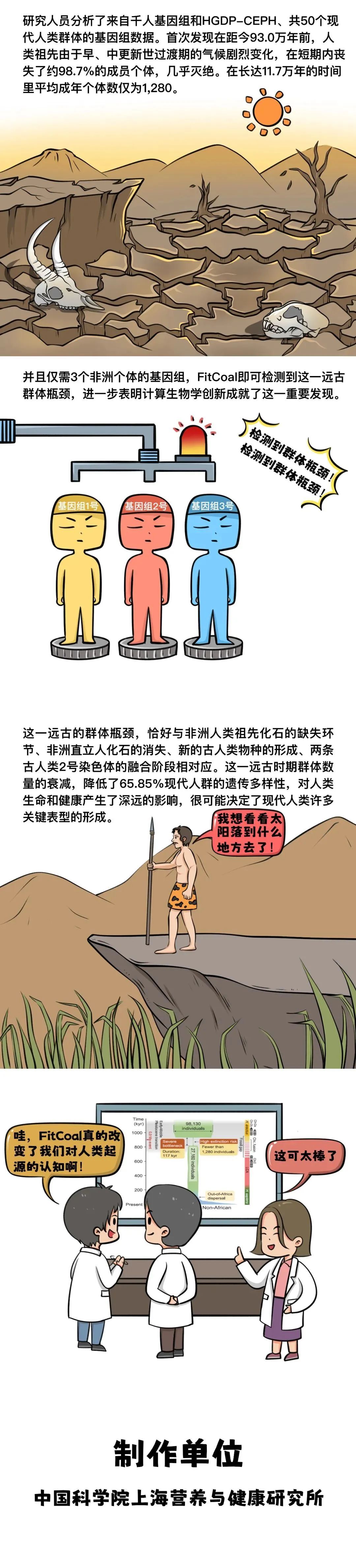 中国科学家开创新方法 对古人类进行“人口普查
