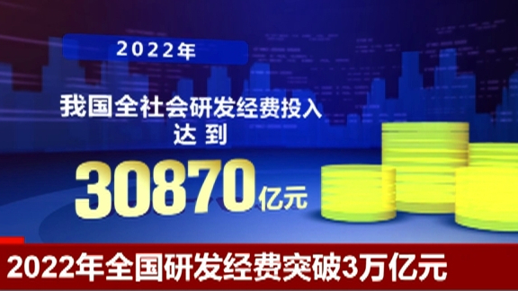 去年我国研发经费投入总量突破3万亿元 基础研究经费总量首超2000亿元，规模居世界第二