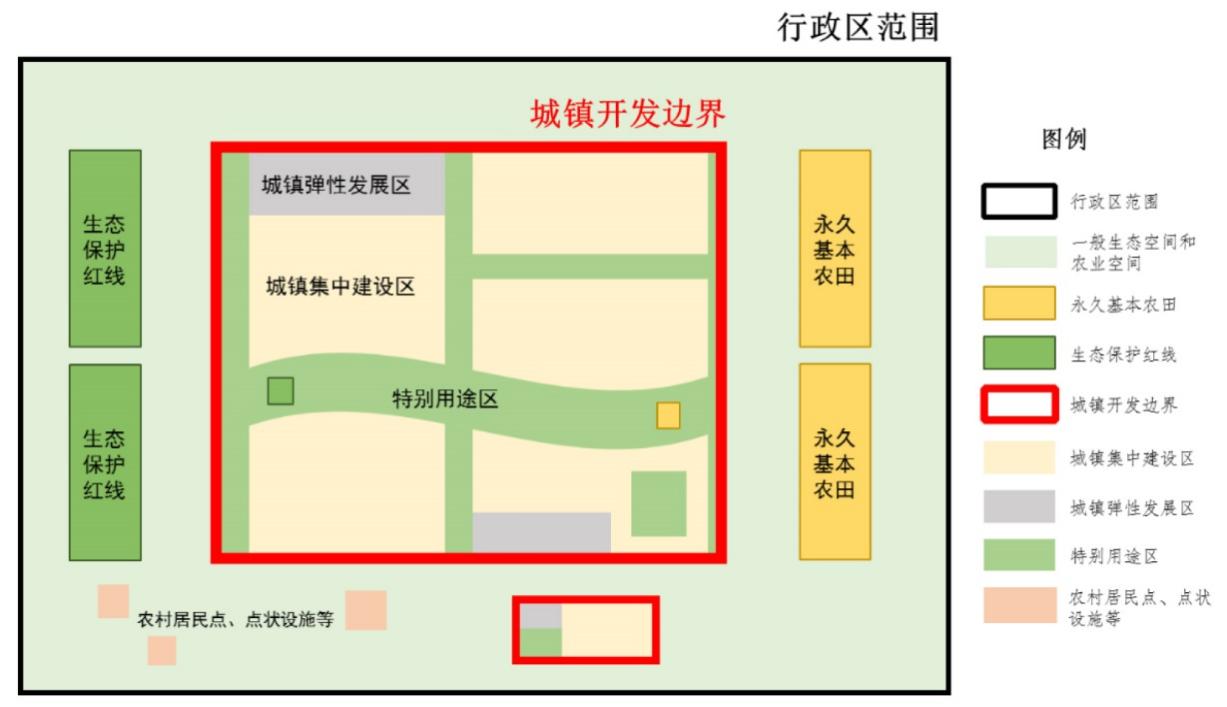 如何划定城镇开发边界？自然资源部明确要求
