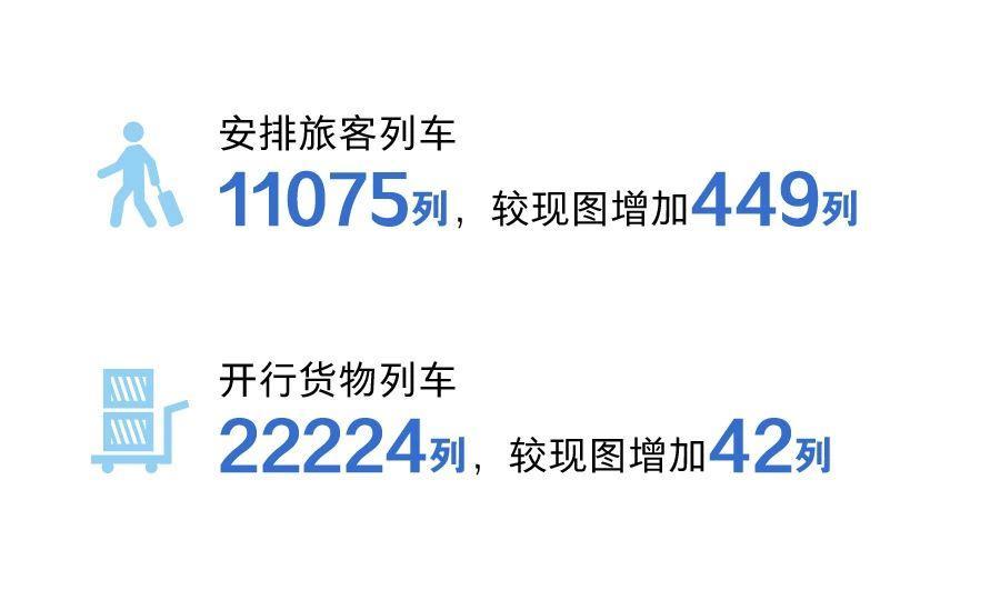 全国铁路今日调图 多地旅行时间再压缩！