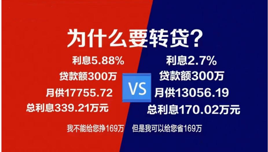 房贷“转贷降息”生意套路翻新，多地银行提示贷款中介风险