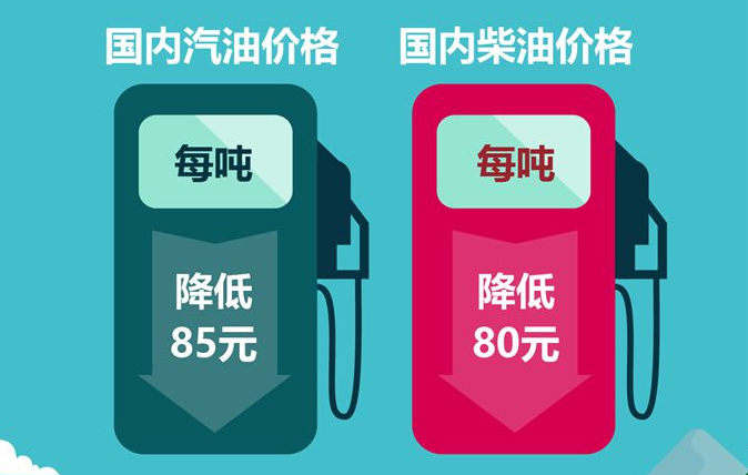 成品油价下半年首次下调
