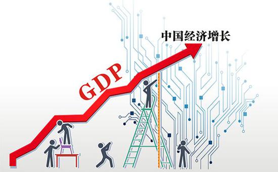 中国经济增速在全球主要经济体中名列前茅