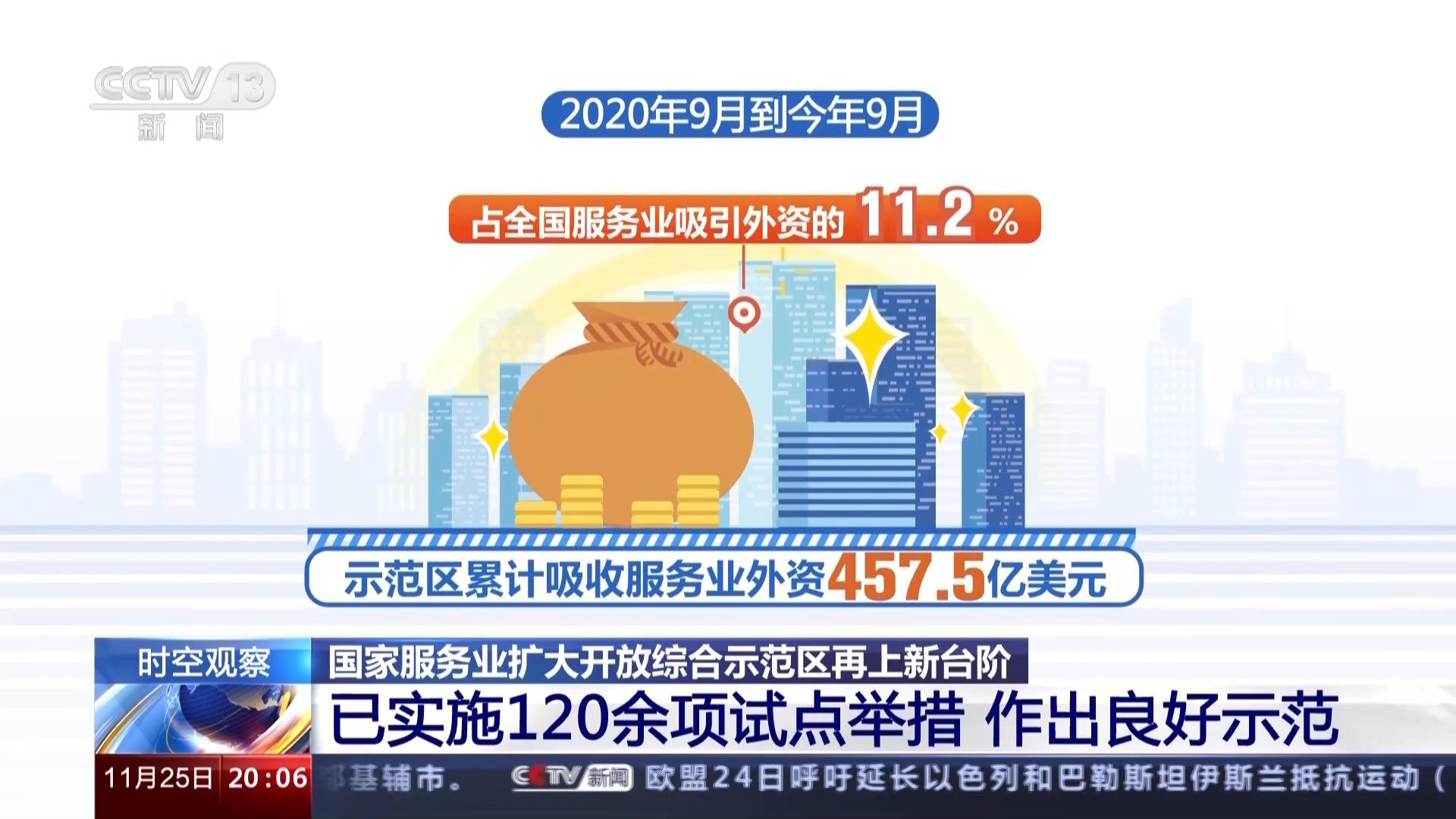 国家服务业扩大开放综合示范区3年 有何成效？来看专家讲解→