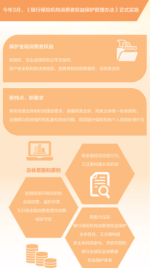 改进产品优化服务,建立消保长效机制 金融消费者权益保护见成效