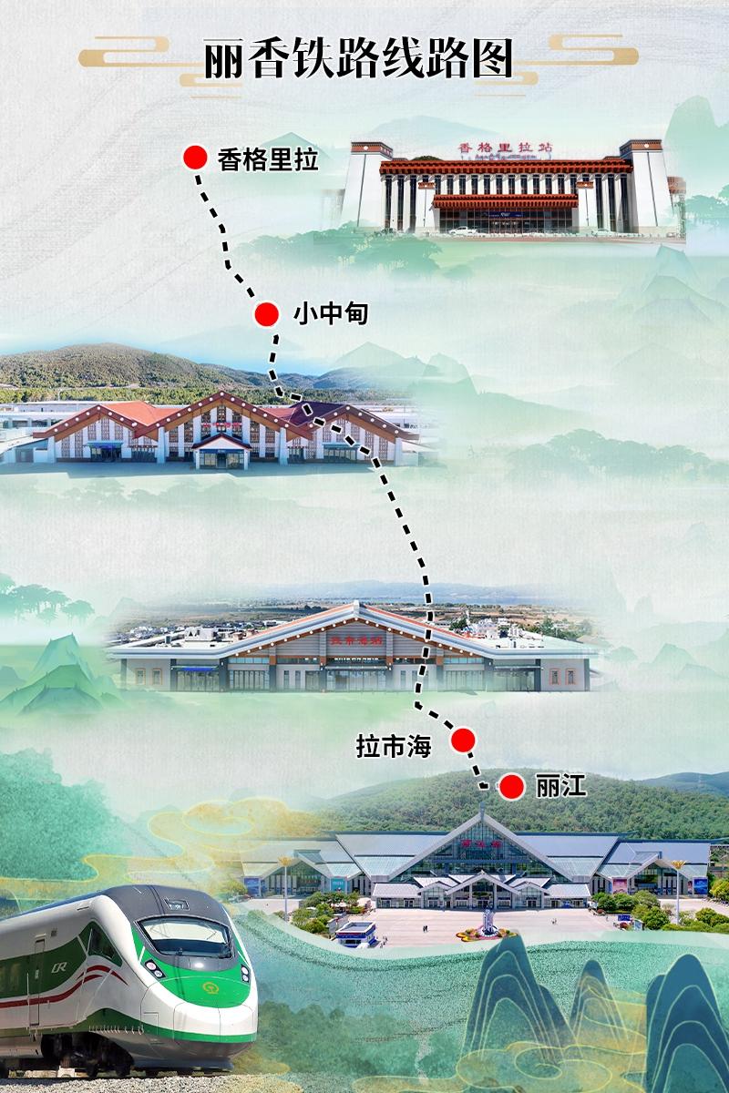 创意海报｜丽香铁路通车 串起多少惊喜？