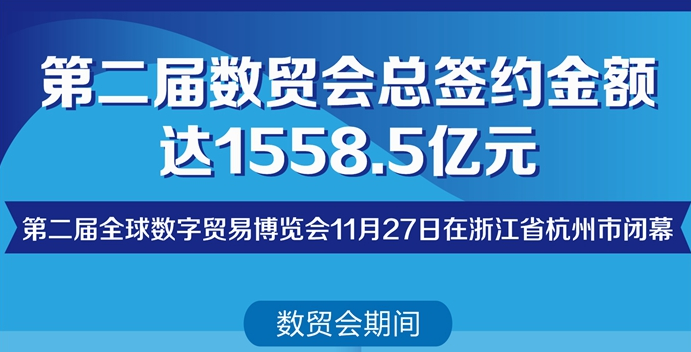 第二届数贸会总签约金额达1558.5亿元