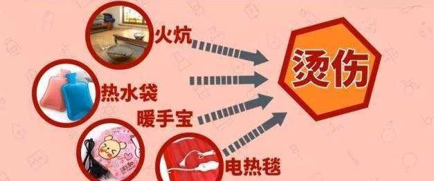 冬季警惕发生低温烫伤！医生提醒：不要通宵使用电热毯
