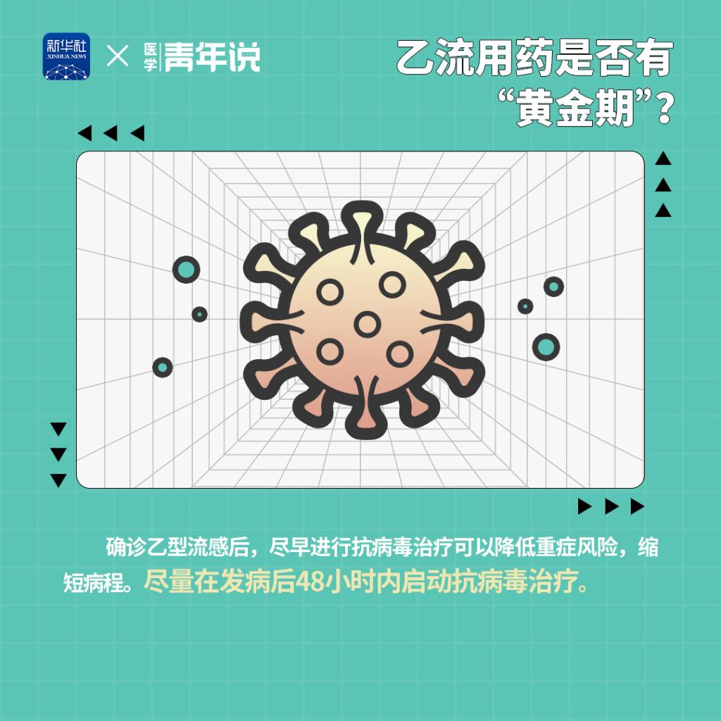 医学青年说｜乙流用药是否有“黄金期”？春运期间外出要如何注意防护？