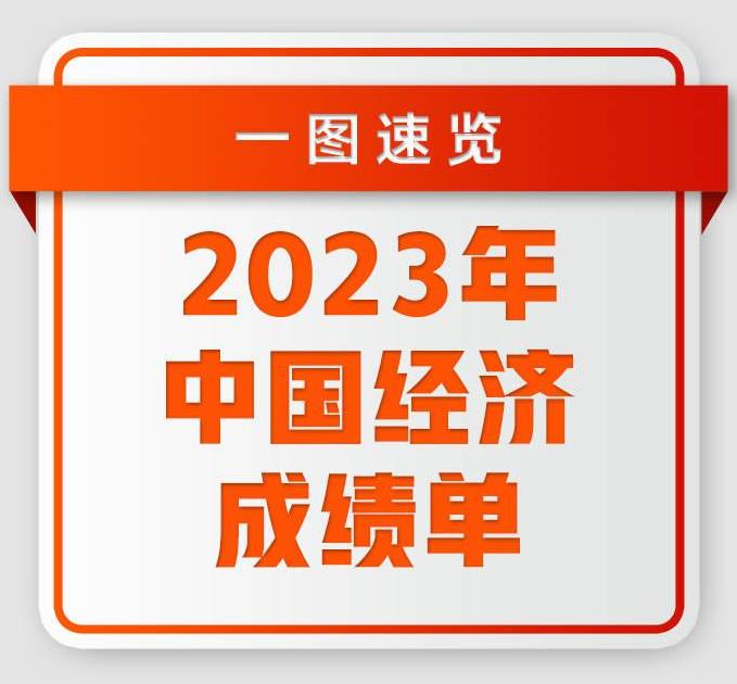 一图速览2023年中国经济成绩单