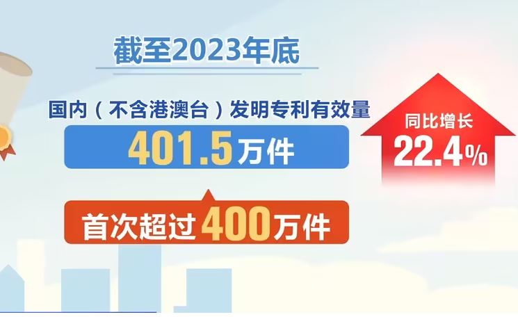 中国国内发明专利有效量突破400万件居世界之首