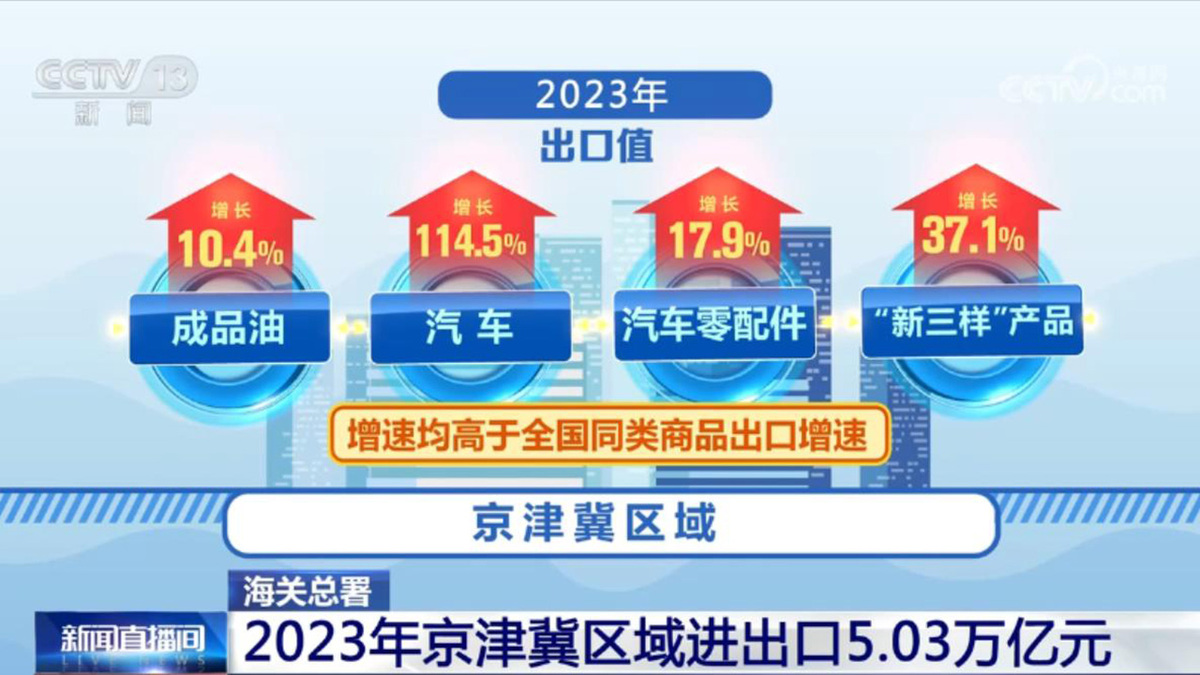 消费促增长、外贸添亮点 中国经济展现较强韧性和活力